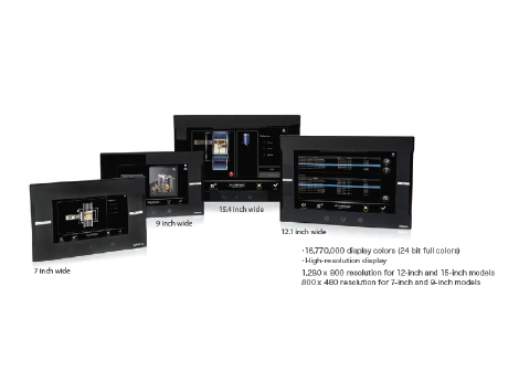 NA5 HMI